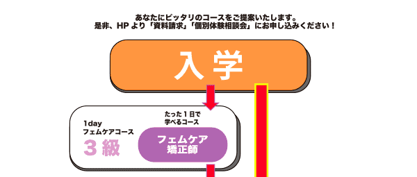 クイック小顔矯正