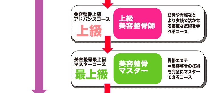 コースと料金