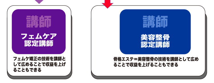 コースと料金